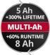 Акумулятор Einhell PXC PLUS Multi-Ah 18V 5-8 Ah (4511600) 4511600 фото 10