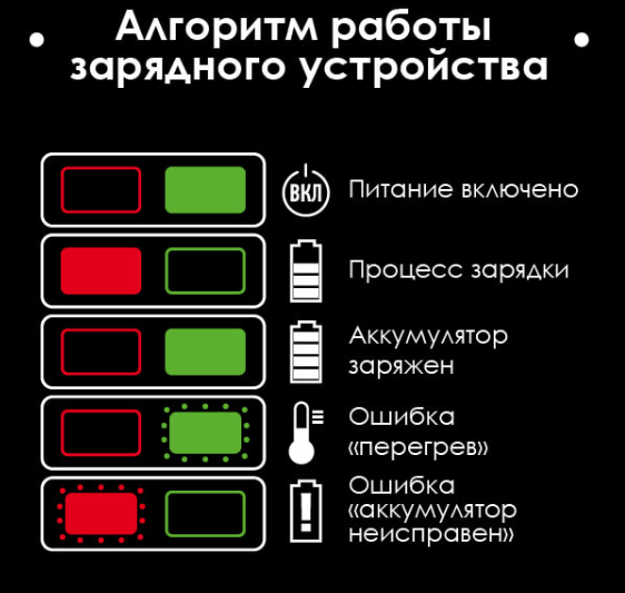 Аккумулятор 20V INTERTOOL 4 А&middot;ч WT-0341 WT-0341 фото