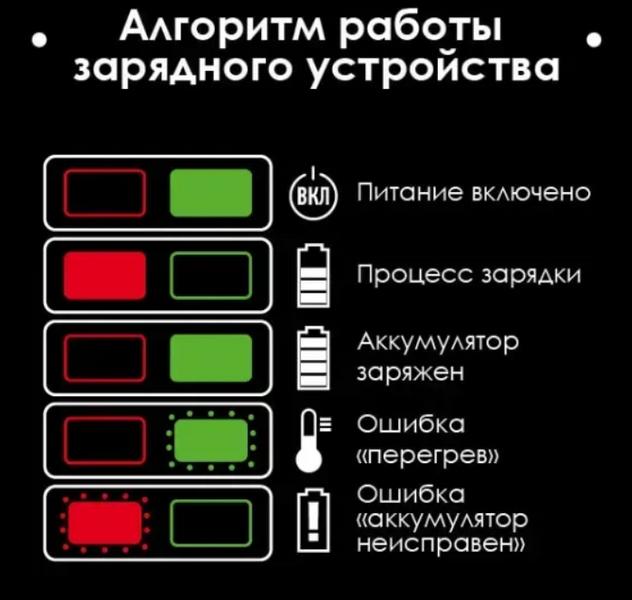 Зарядное устройство 2x4A INTERTOOL WT-0346 WT-0346 фото